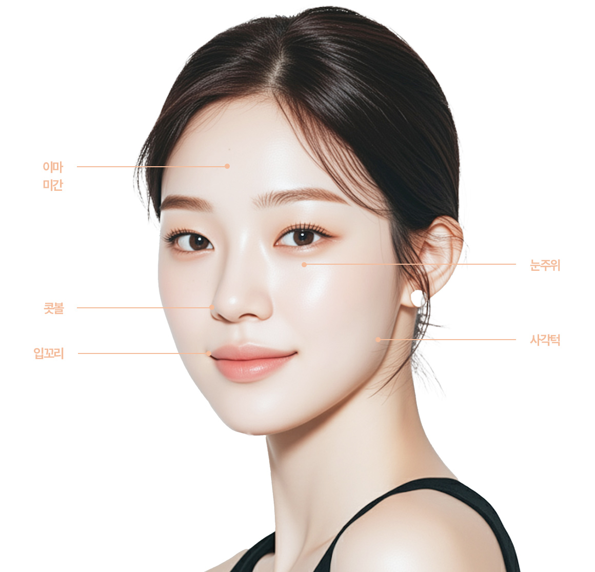 บริเวณหัตถการโบท็อกซ์ บนใบหน้า