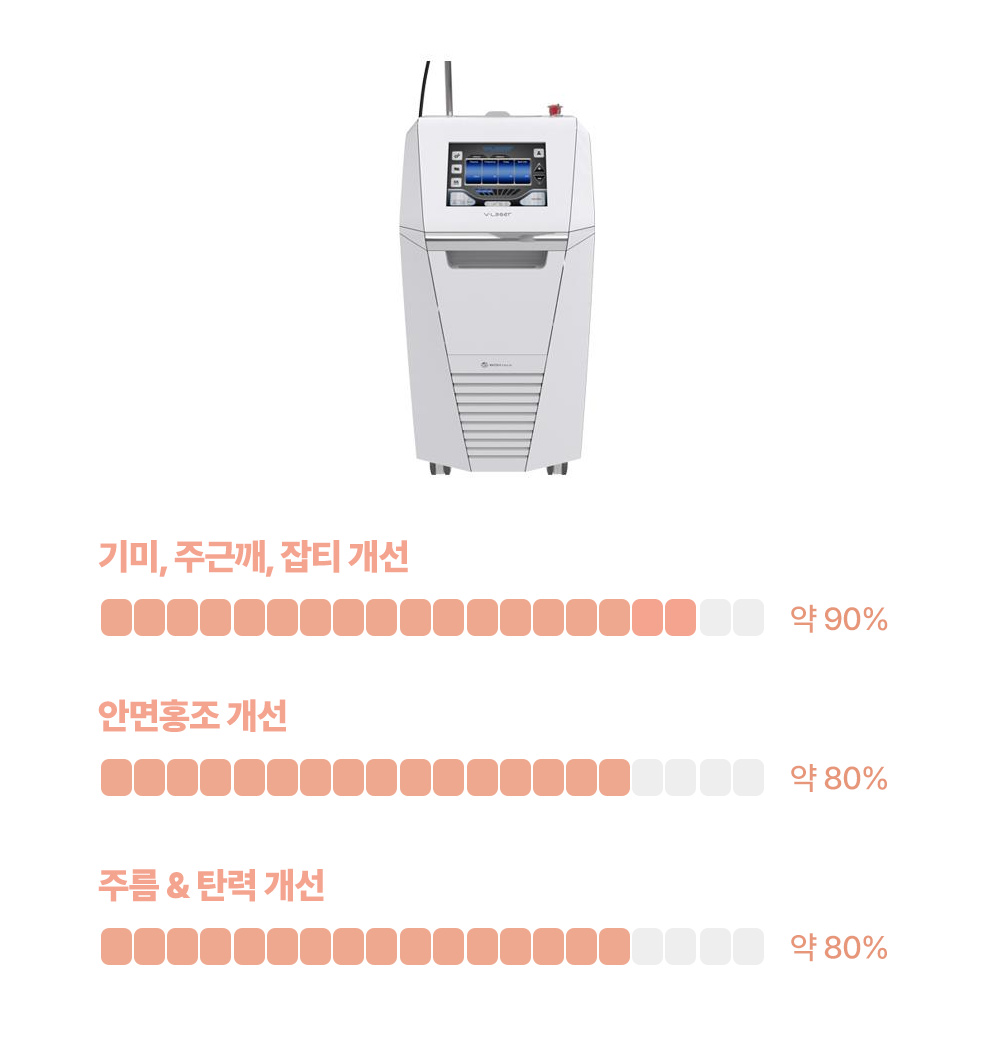 ผลลัพธ์ของ V-Laser
